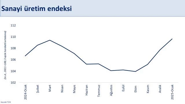 Sanayi Üretimi Ocak